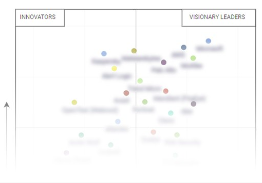 Video analytics hot sale companies